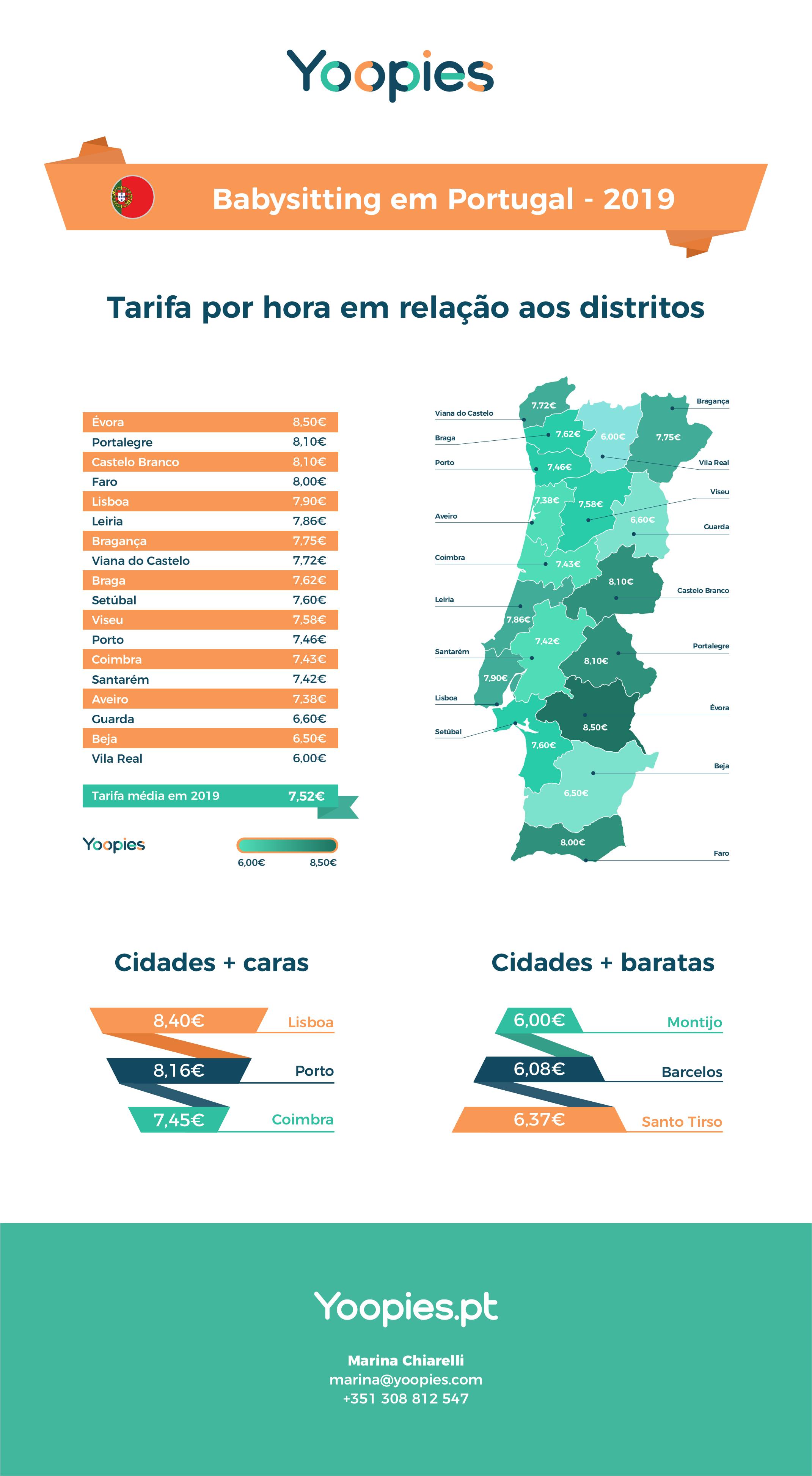 Voltas às aulas: novas tendências 