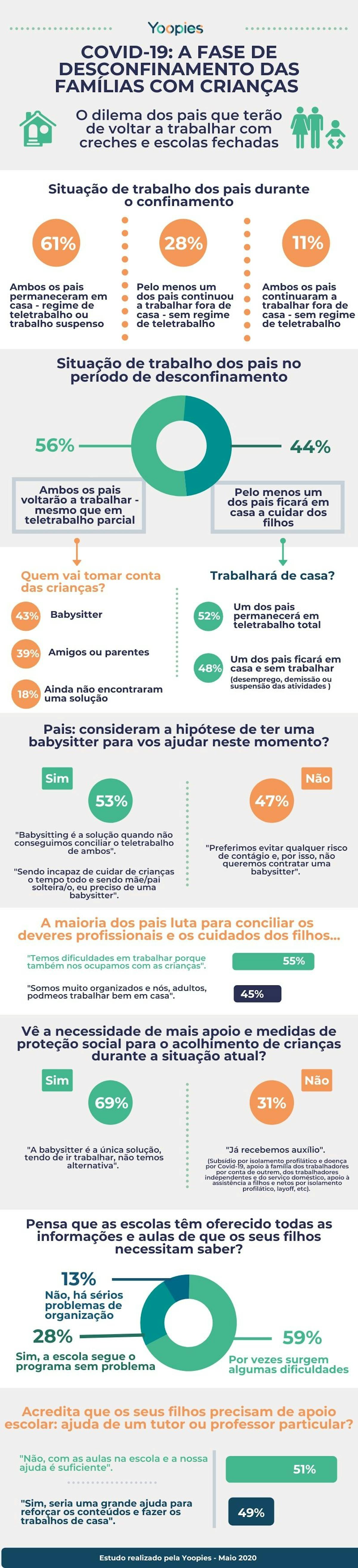Coronavírus: como as famílias com crianças estão a lidar com a fase de desconfinamento?